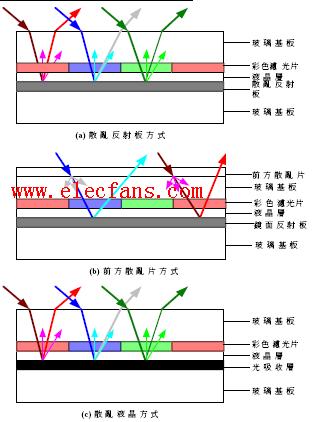 LCD技术动向分析,第5张