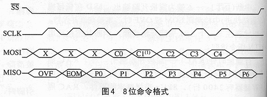 ISD4004-16M语音芯片的循环录放电路设计,第2张