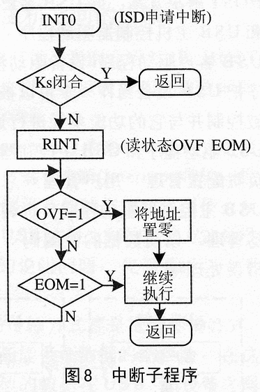 ISD4004-16M语音芯片的循环录放电路设计,第3张