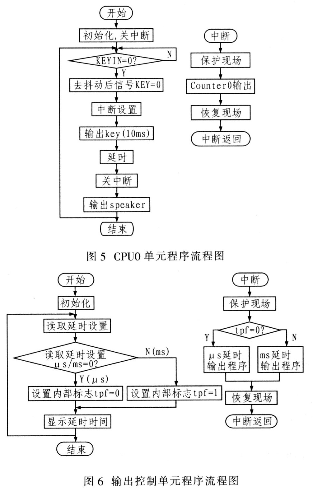 单片机+CPLD的多路精确延时控制系统,第6张