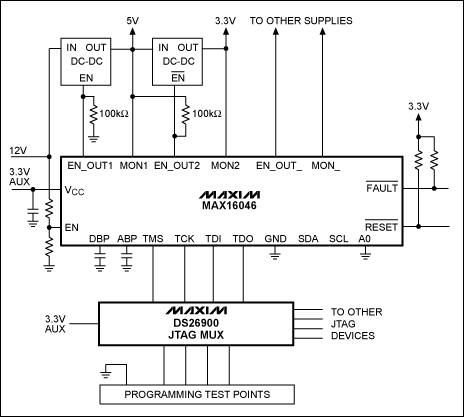 In-Circuit Programming for the,Figure 3. The MAX16046 is powered from a 3.3V auxiliary supply and programmed through the DS26900 JTAG multiplexer.,第4张