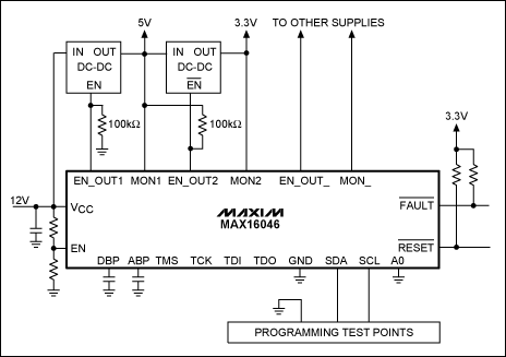 In-Circuit Programming for the,Figure 2. The MAX16046 is powered from the 12V intermediate bus and programmed through the I²C interface.,第3张