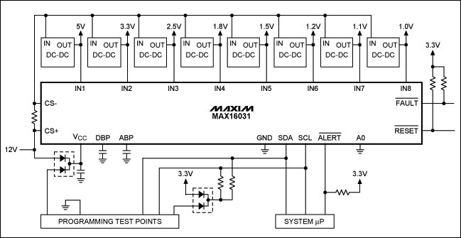 In-Circuit Programming of the,Figure 2. The MAX16031 is powered from a 12V intermediate bus and programmed in-circuit through the I²C bus.,第3张