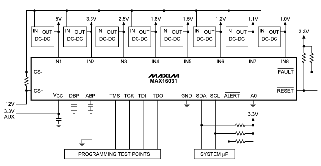 In-Circuit Programming of the,Figure 3. The MAX16031 is powered from a 3.3V auxiliary bus and programmed through the JTAG port.,第4张