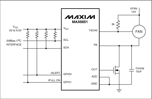 MAX6650和MAX6651风扇速度调节器在24V及48V,Figure 1. Normal 12V operating circuit for the MAX6651.,第2张