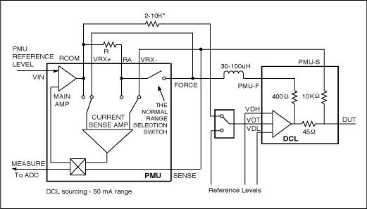 采用Maxim驱动器-比较器-负载(DCL)器件及参数测量单,Figure 2.,第3张