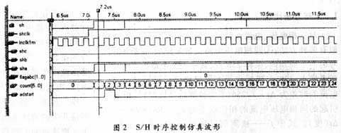 CPLD在多功能谐波分析仪设计中的应用,第4张