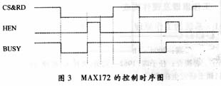 CPLD在多功能谐波分析仪设计中的应用,第5张