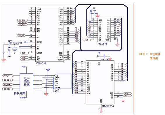AT89C52单片机的SD卡读写设计原理,第3张