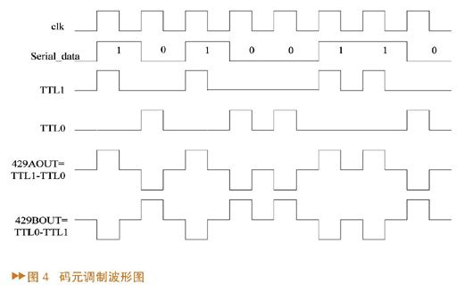 FPGA的ARINC429总线接口卡原理设计,第5张