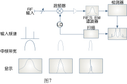 频谱分析仪原理,第8张