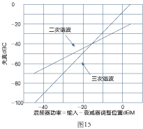 频谱分析仪原理,第16张