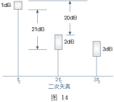 频谱分析仪原理,第15张