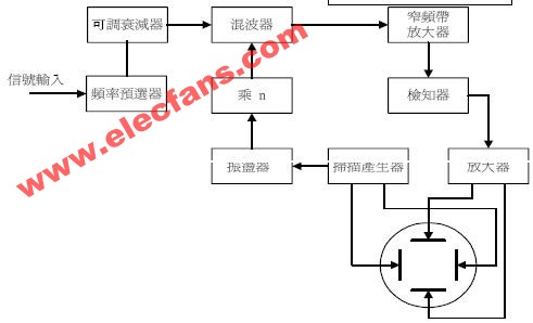 频谱分析仪的工作原理,第3张