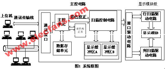 LED显示屏基本构成,第2张