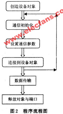 数字示波器在高频信号采集中的应用,第3张