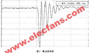 数字示波器在高频信号采集中的应用,第4张