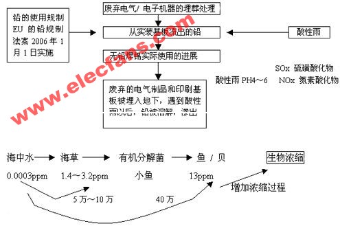 无铅焊锡的基础知识,第2张