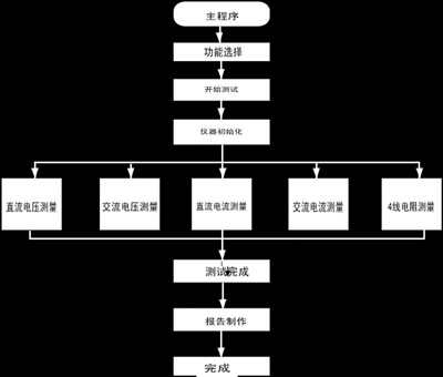 数字多用表自动化校准系统,第2张