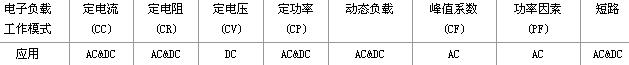 电子负载原理,第2张