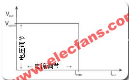 可编程任意电源的功能说明,第3张