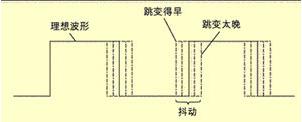 抖动的概念和抖动的测量方法,第2张