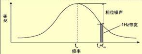 抖动的概念和抖动的测量方法,第3张