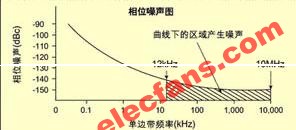 抖动的概念和抖动的测量方法,第8张