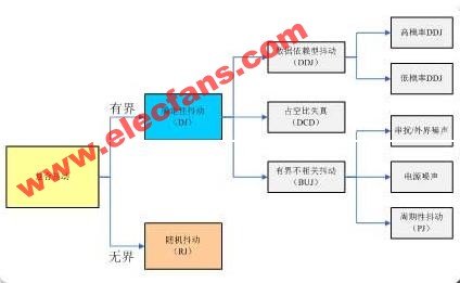 时间抖动(jitter)的概念及其分析方法,第4张