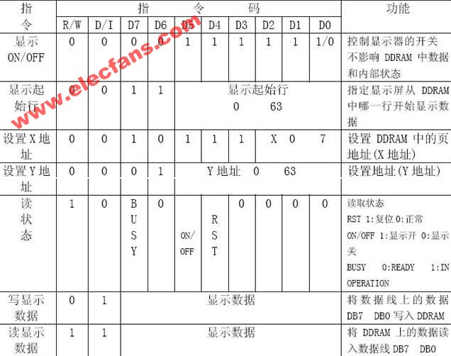 逻辑分析仪测试在基于FPGA的LCD显示控制中的应用,第3张