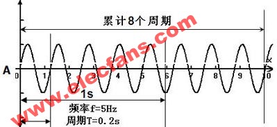 频率计数器测量功能介绍,第2张