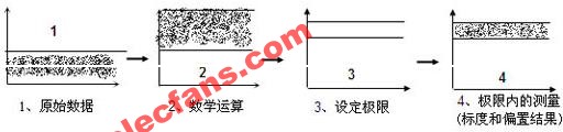 频率计数器测量功能介绍,第7张