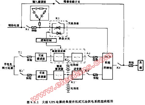 大型UPS电源的典型并机式冗余供电系统框图,第2张