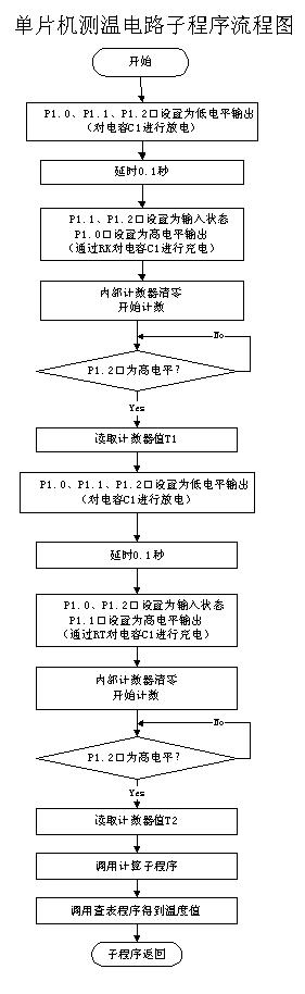 用单片机实现的测温电路,第4张