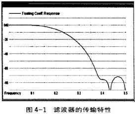 DA算法的FIR滤波器设计,第11张