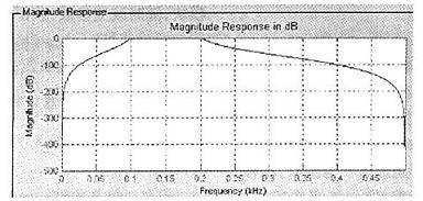 matlab滤波器设计-IIR滤波器的设计与仿真,第2张