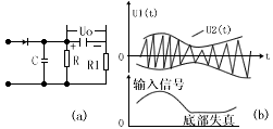 调幅解调电路,第8张