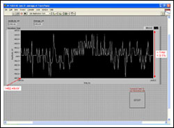 Precision Instrumentation Ampl,Figure 4. Deviation from the nominal output voltage of 1482.48mV.,第5张