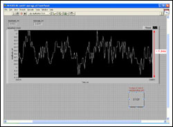 Precision Instrumentation Ampl,Figure 7. Data from the second experiment setup show a small output voltage and the negligible effects of CMRR and input voltage offset.,第8张