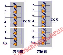 数码管简介,第3张