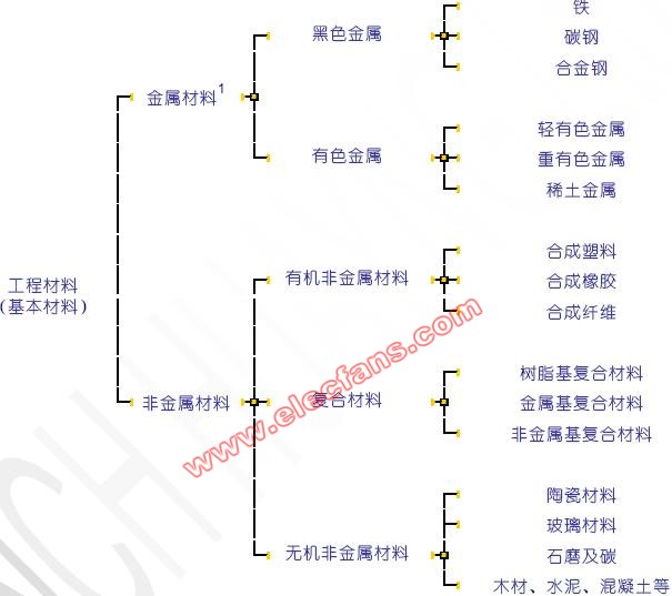 非金属材料的分类,第2张