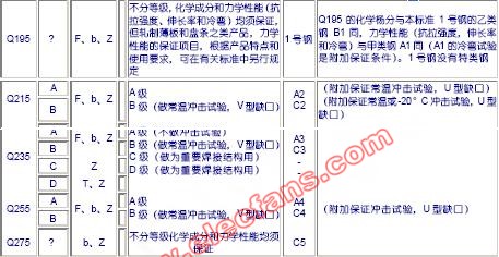 中国钢号表示方法,第2张