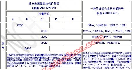 中国钢号表示方法,第3张