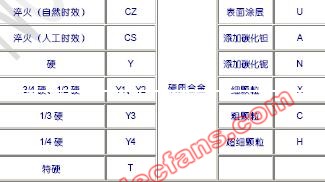 有色金属产品牌号表示方法,第3张