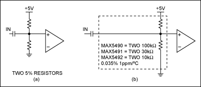 Rail Splitter, from Abraham Li,Figure 1. Setting a midrange bias point.,第3张