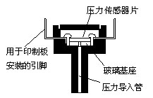 一种新颖的电子式PS压力传感器,第2张