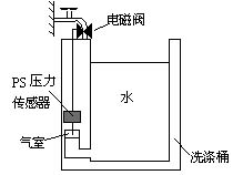 一种新颖的电子式PS压力传感器,第6张