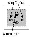 一种新颖的电子式PS压力传感器,第4张