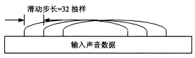 MPEG声音编码的单片DSP实现,第5张