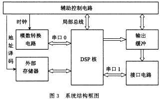 MPEG声音编码的单片DSP实现,第6张